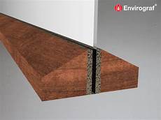 Doors Glazing Bead