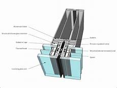 Frame Mullion Double Glazing Bead