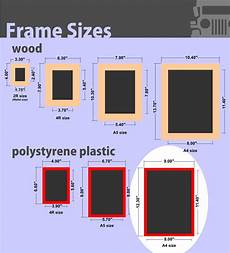 Frame Size