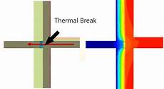 Home Thermal Break