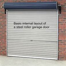 Rolling Shop Door