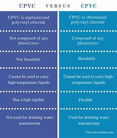 Strong Upvc